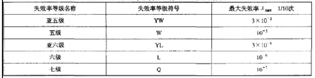 pct試驗箱圖