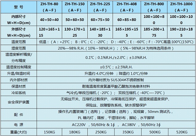 恒溫恒濕試驗(yàn)儀