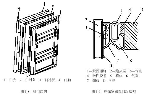 老化房的整體結(jié)構(gòu)