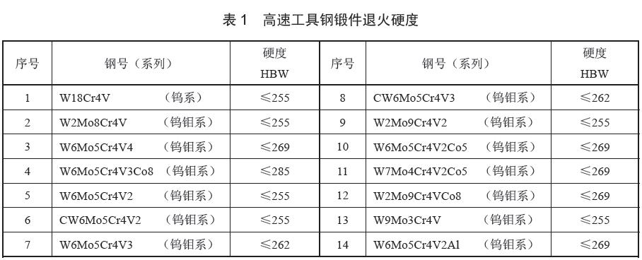  呼˻̎˻Ӳȑϱ 1 ҎcGB/T 9943 Ҏһ